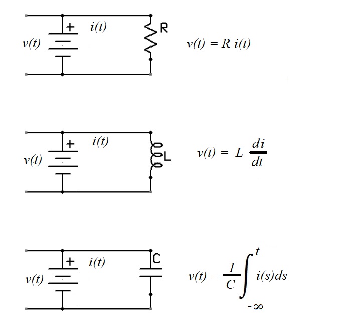 Time behavior of Electrical Components